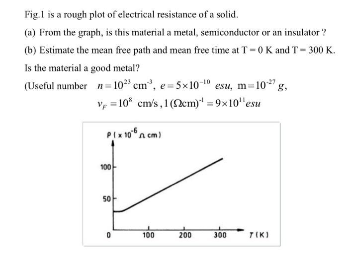 Solved Fig. 1 is a rough plot of electrical resistance of a | Chegg.com