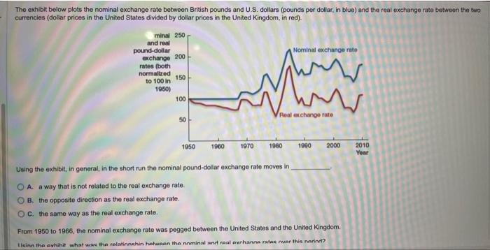 Solved The exhibit below plots the nominal exchange rate | Chegg.com
