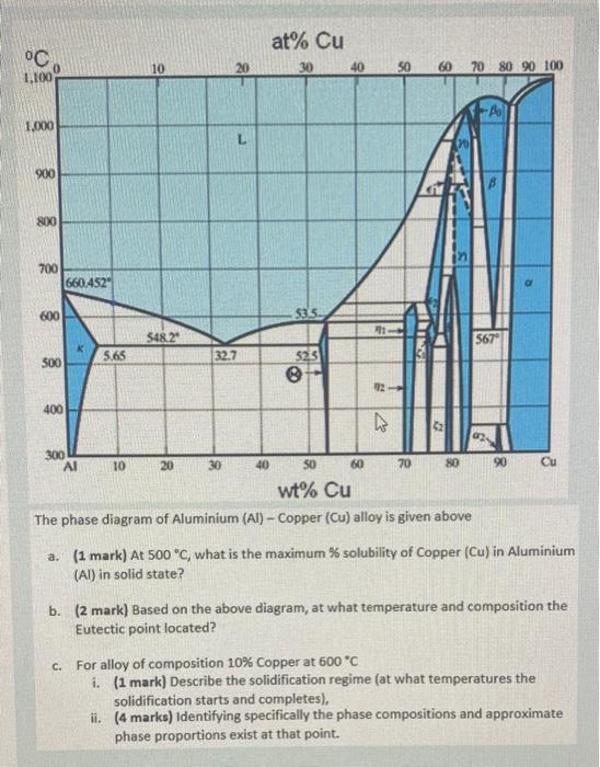 The phase diagram of Aluminium (Al) - Copper (Cu) alloy is given above
a. (1 mark) At \( 500^{\circ} \mathrm{C} \), what is t