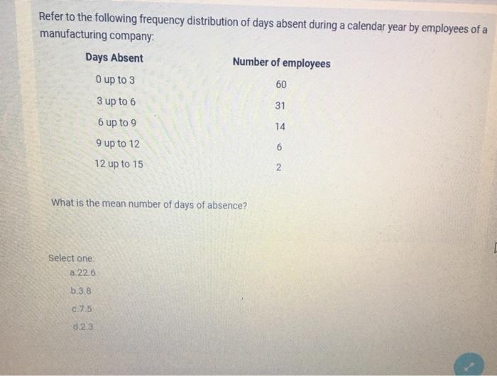 Solved Refer to the following frequency distribution of days | Chegg.com