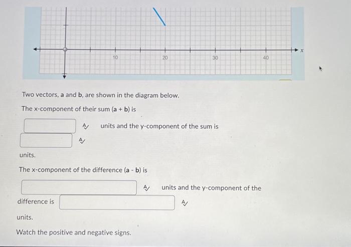 Solved Two vectors, a and b, are shown in the diagram below. | Chegg.com