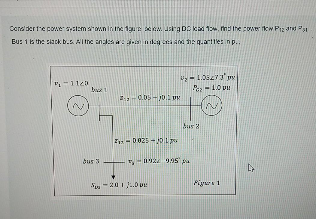 Solved Consider the power system shown in the figure below. | Chegg.com