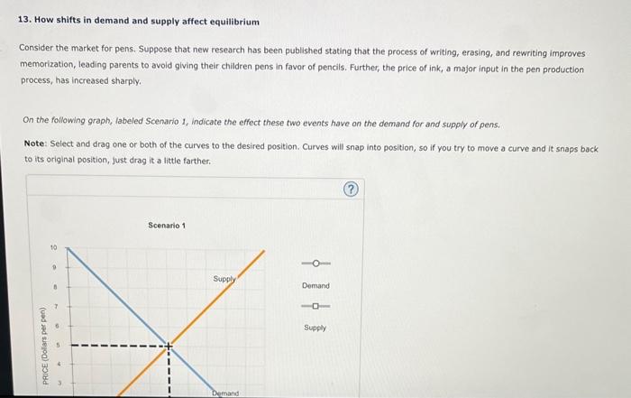 Solved 13. How shifts in demand and supply affect | Chegg.com