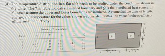 Solved (4) The temperature distribution in a flat slab needs | Chegg.com