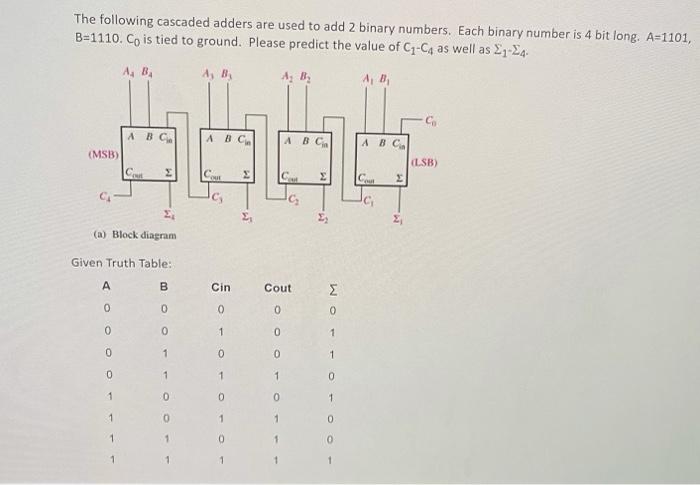 Solved If The Following Input Waveforms Are Applied To The | Chegg.com