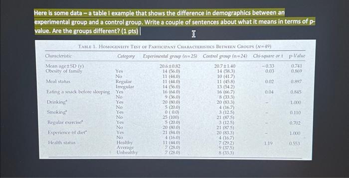 Solved Here is some data - a table I example that shows the | Chegg.com