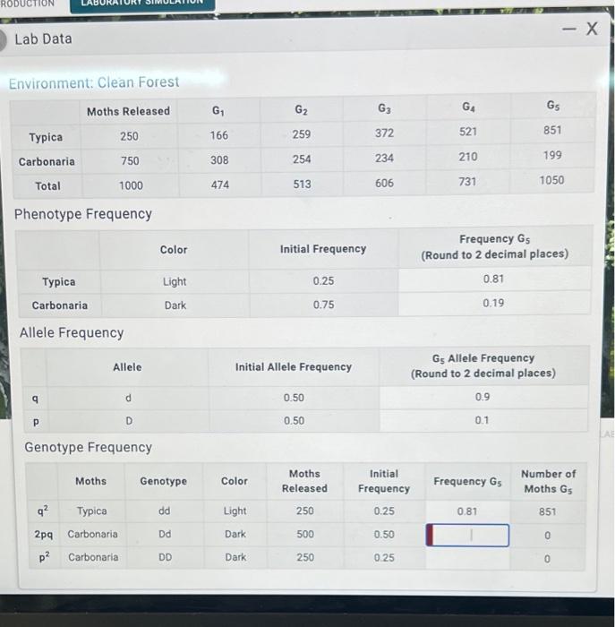 Solved RODUCTION Lab Data Environment Clean Forest Typica