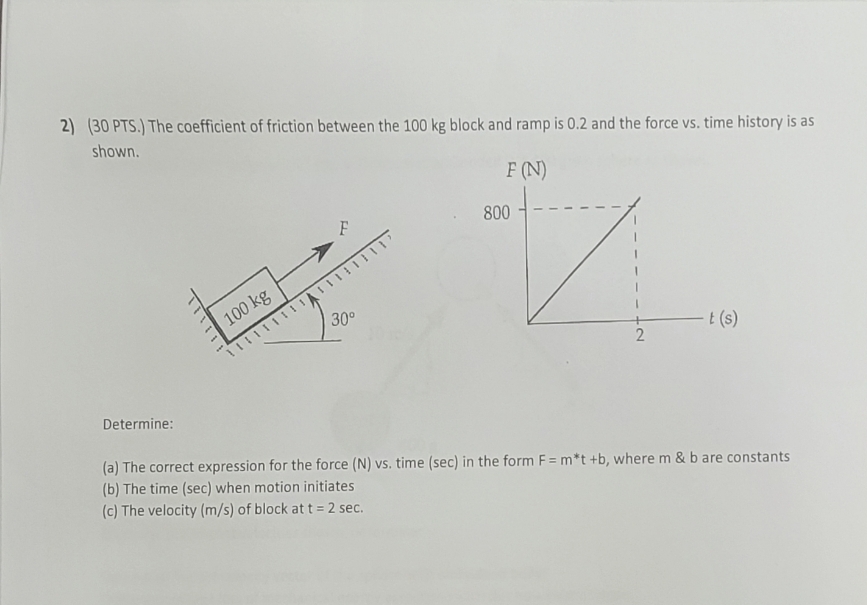 Solved ( 30 ﻿PTS.) ﻿The coefficient of friction between the | Chegg.com