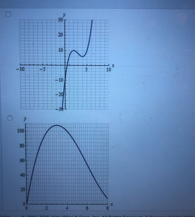 Solved Chapter 4, Section 4.2, Question 005 Select the graph | Chegg.com