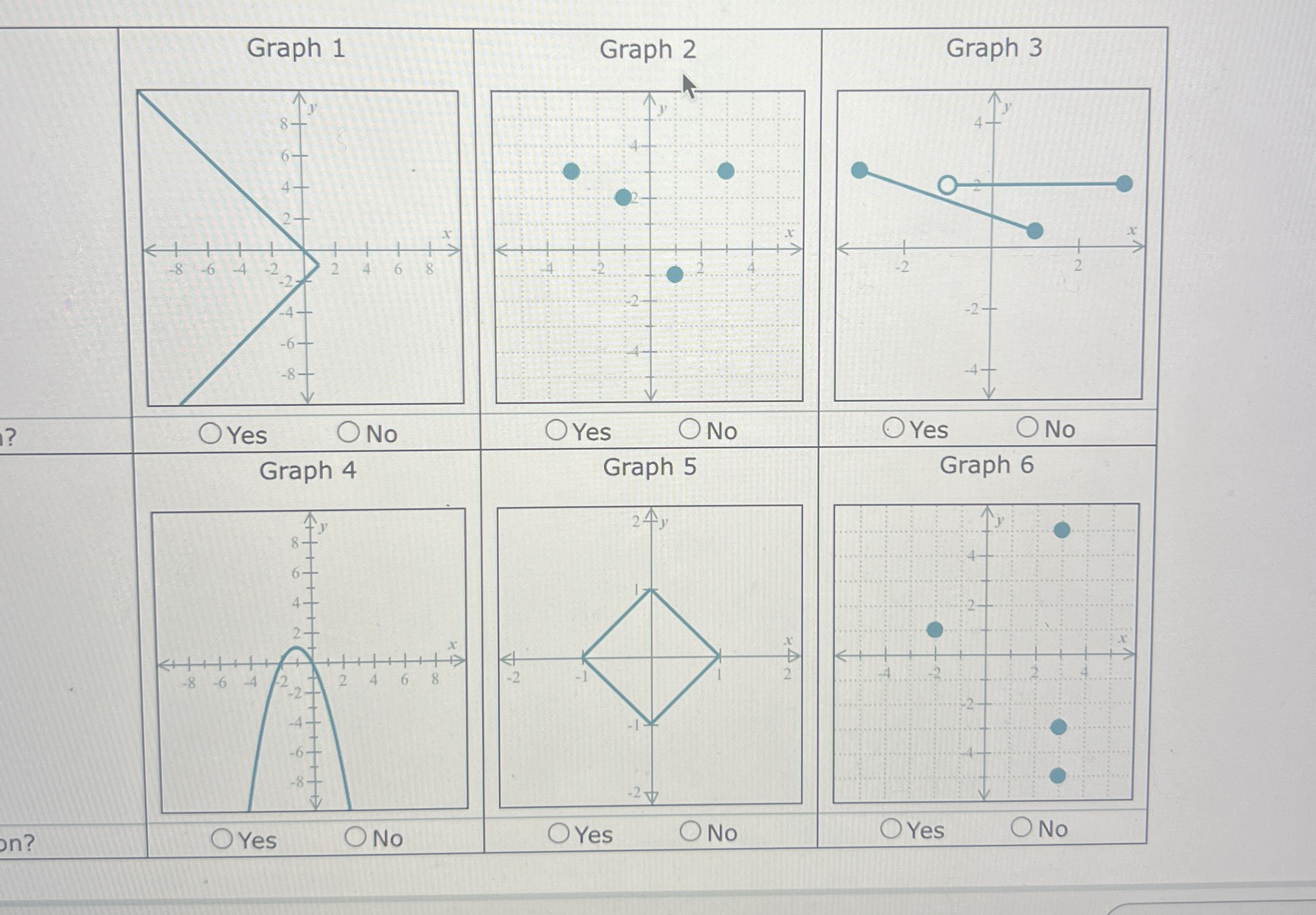 Solved for each graph below , ﻿state whether it represents a | Chegg ...