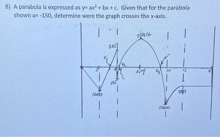 Solved 8) A parabola is expressed as y=ax2+bx+c. Given that | Chegg.com