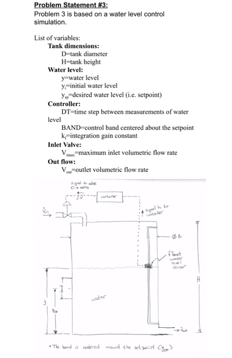 Problem Statement #3: Problem 3 is based on a water | Chegg.com