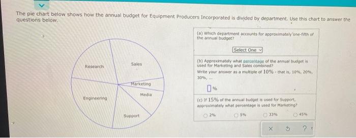 Solved The pie chart below shows how the annual budget for | Chegg.com