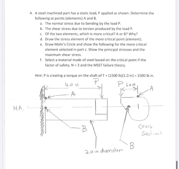 Solved 4. A steel machined part has a static load, P applied | Chegg.com