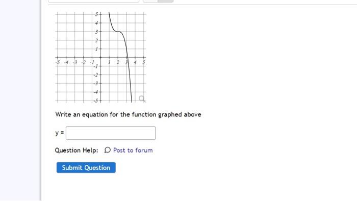 Solved 3 2 1 2 -3 -4 -3 -2 - - 2 -3 -4 Write an equation for | Chegg.com