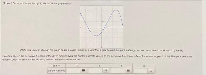 Solved (1 point) Consider the function () shown in the graph | Chegg.com
