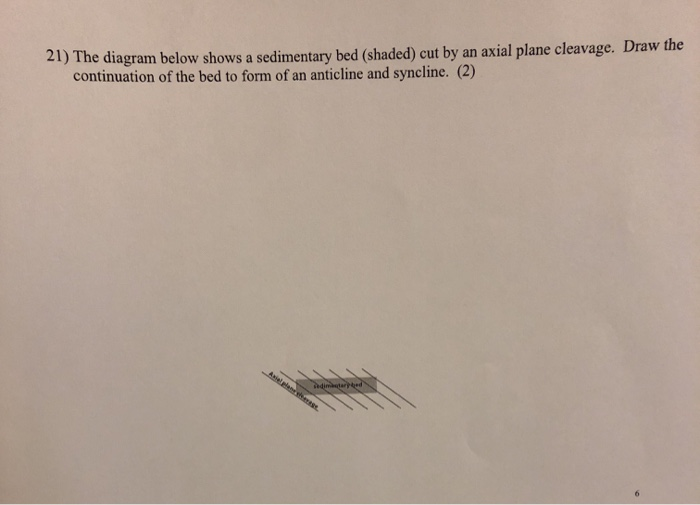 Solved 21) The Diagram Below Shows A Sedimentary Bed | Chegg.com