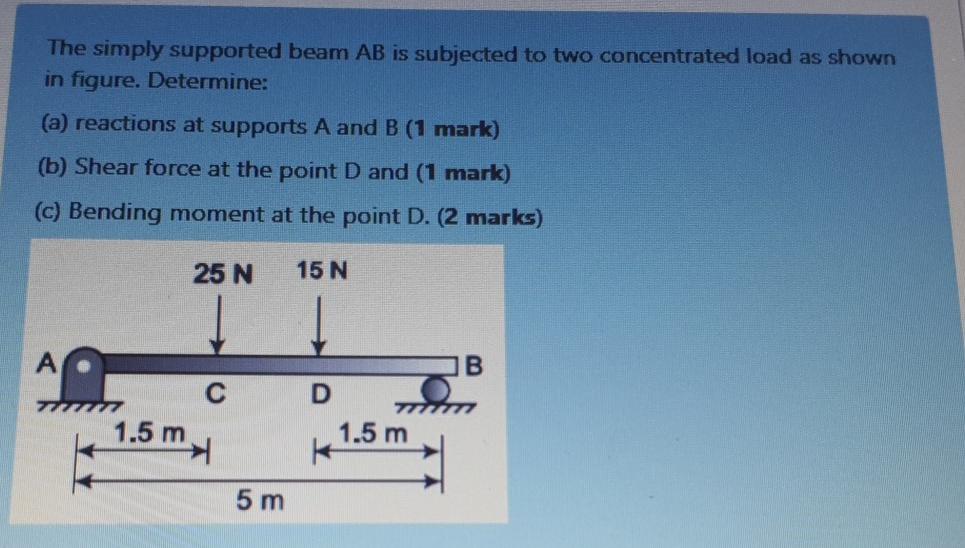 Solved The simply supported beam AB is subjected to two | Chegg.com