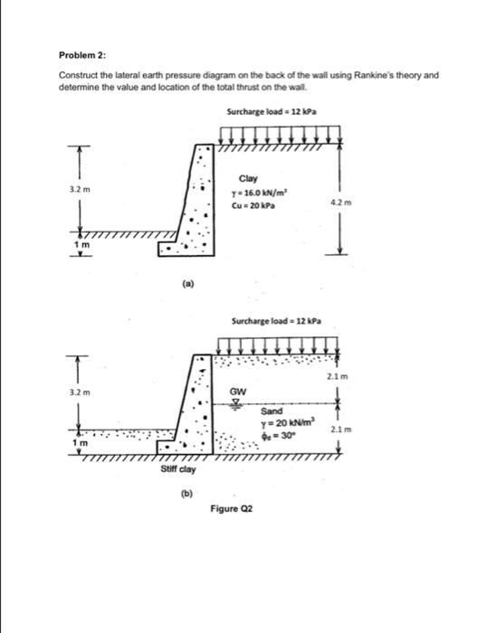 Solved Problem 2: Construct the lateral earth pressure | Chegg.com