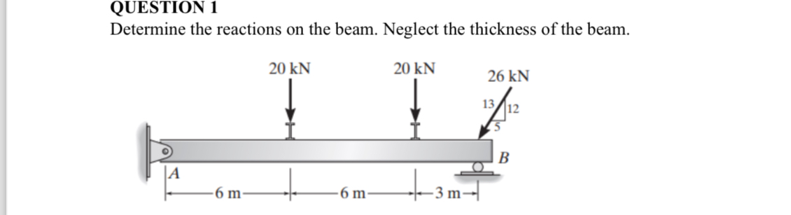 Solved QUESTION 1Determine The Reactions On The Beam. | Chegg.com