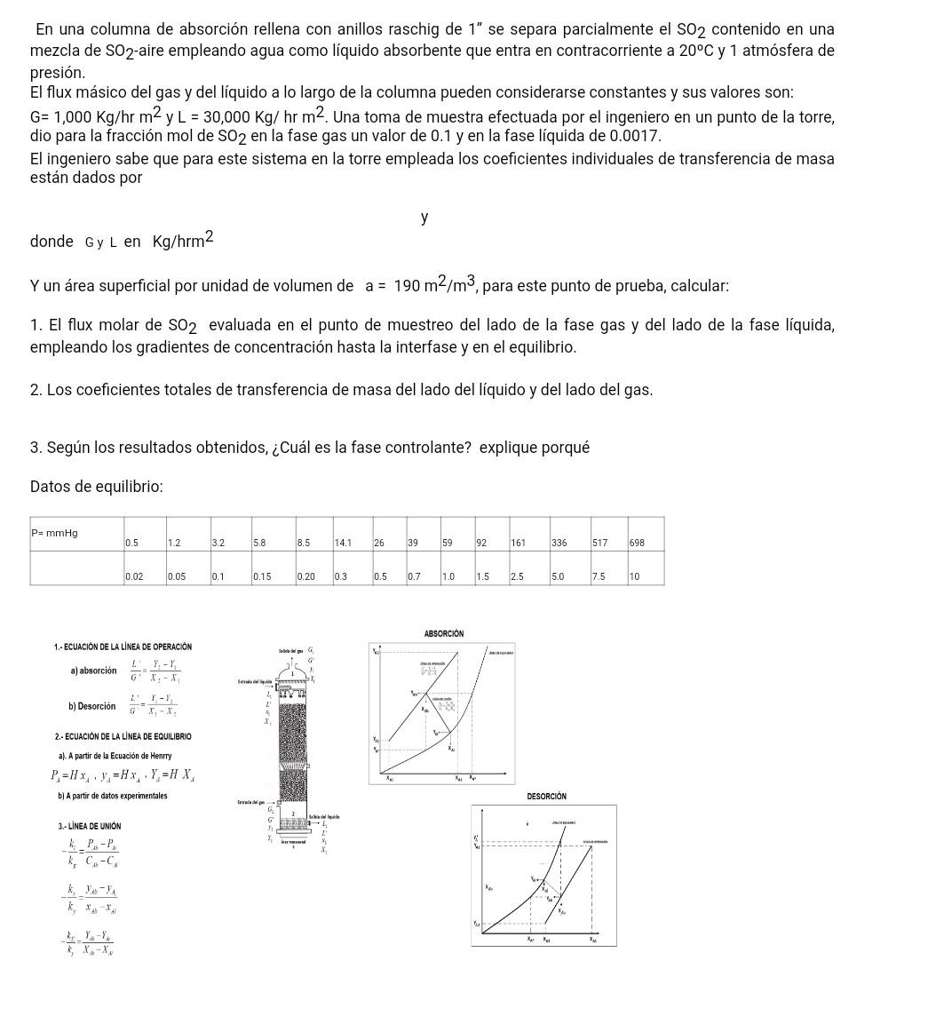 En una columna de absorción rellena con anillos raschig de 1 se separa parcialmente el \( \mathrm{SO}_{2} \) contenido en u