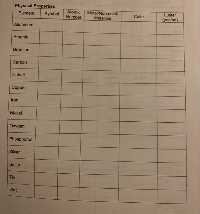 Solved Physical Properties Element Symbol Atomic Number