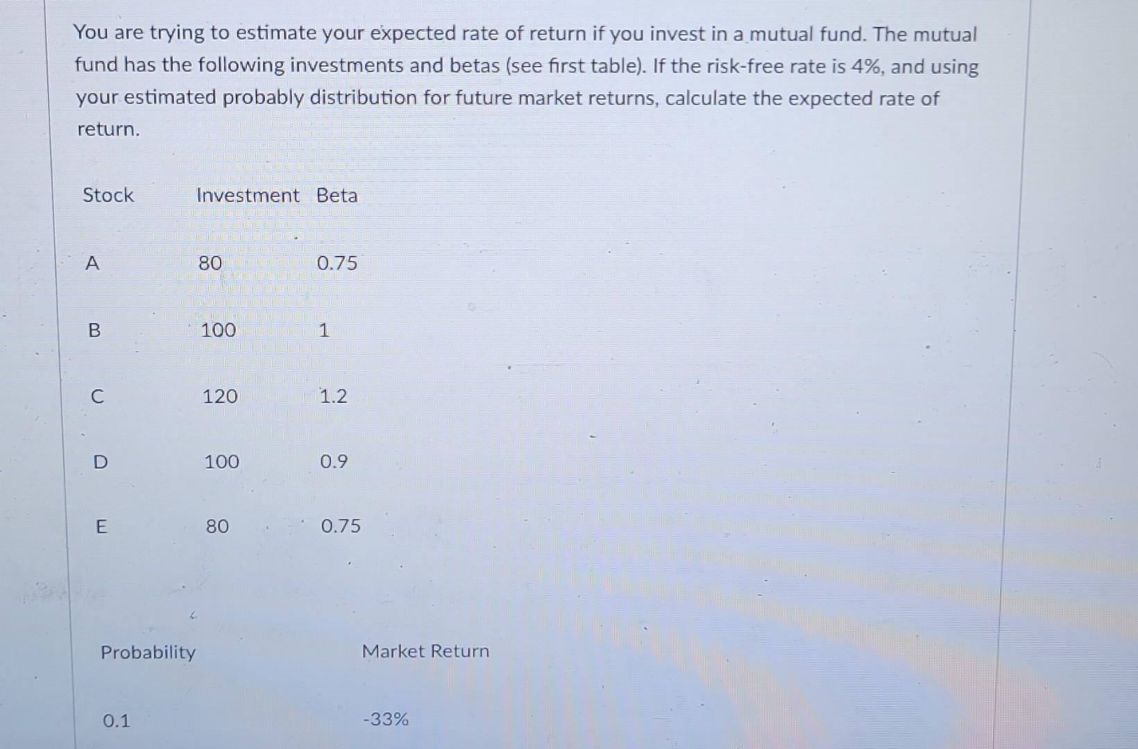 Solved You are trying to estimate your expected rate of | Chegg.com