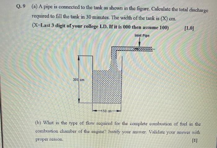 Solved Q.9 (a) A pipe is connected to the tank as shown in | Chegg.com