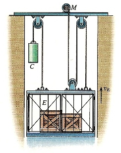 Solved The elevator E and its freight have a total mass | Chegg.com