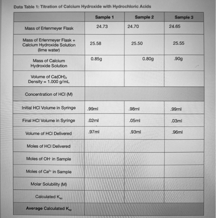 Solved Data Table 1: Titration of Calcium Hydroxide with | Chegg.com