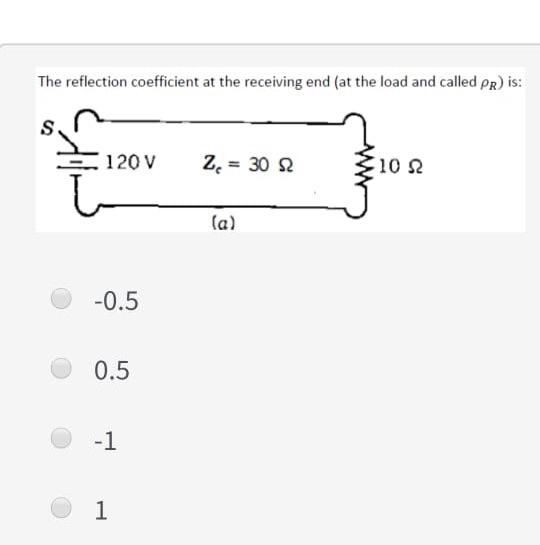Solved The reflection coefficient at the receiving end (at | Chegg.com