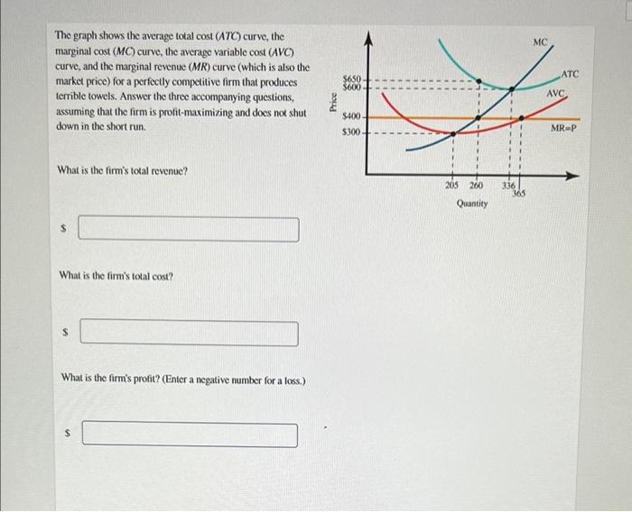 Solved The graph shows the average total cost (ATC) curve,