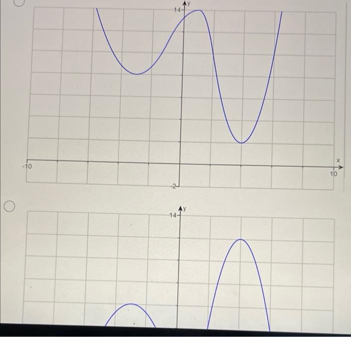 Solved Sketch the graph of a function that is continuous and | Chegg.com