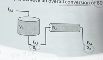 Solved chemical reaction a -> ﻿b is carried out in cstr and | Chegg.com