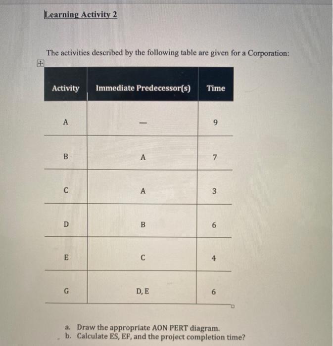 Solved Learning Activity 2 The activities described by the | Chegg.com