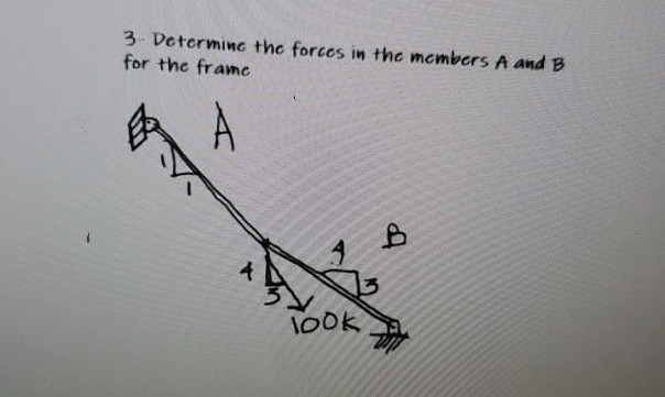 Solved 3- Determine The Forces In The Members A And B For | Chegg.com