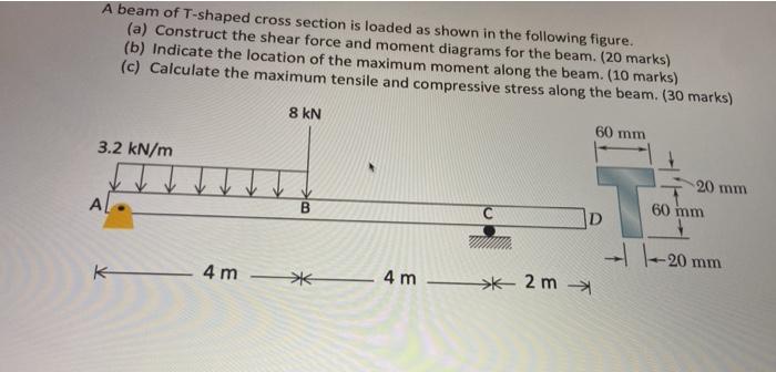 Solved A beam of T-shaped cross section is loaded as shown | Chegg.com