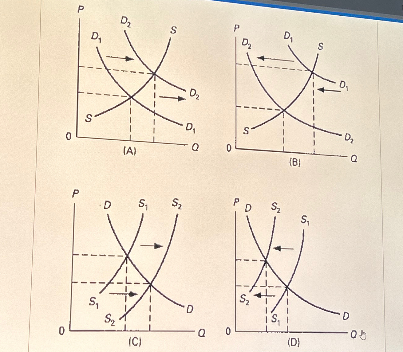 Solved What chabged occur to the market equilibrium when the | Chegg.com