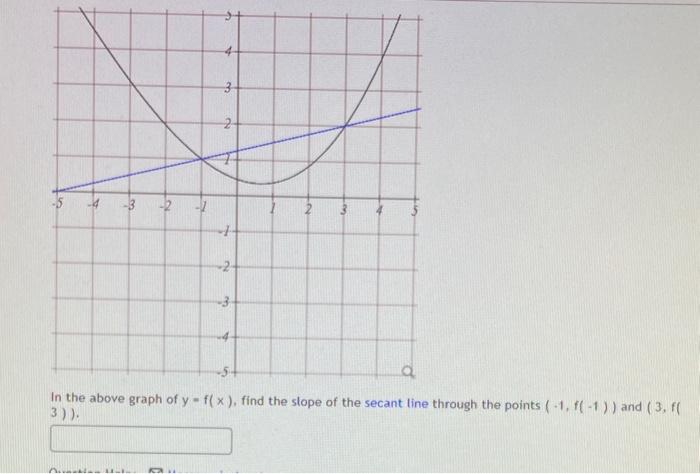 [Solved]: In the above graph of ( y=f(x) ), find the slop