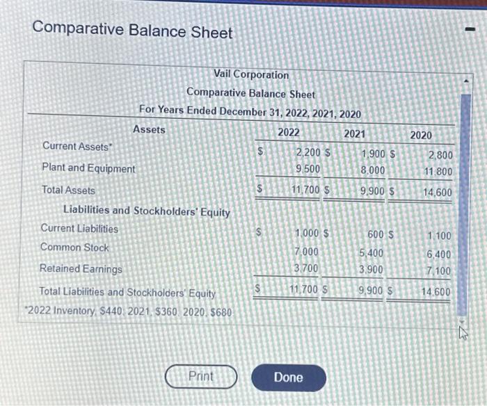 Solved From the information about Vail Corporation, complete
