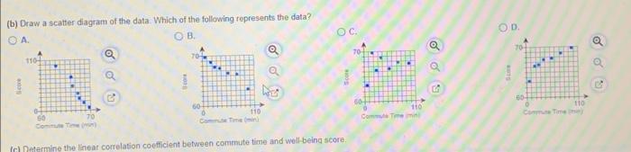 Solved The data in the table to the right are based on the | Chegg.com