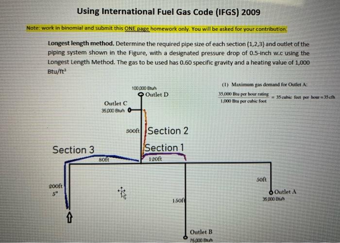 Solved Longest length method. Determine the required pipe