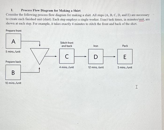 Solved 1. Refer To The Process Flow Diagram For Making A | Chegg.com