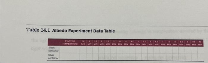 Solved Table 14.1 Albedo Experiment Data Table Black | Chegg.com