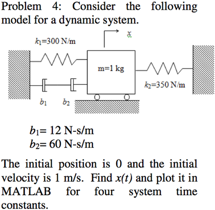 Consider The Following Model For A Dynamic System. | Chegg.com