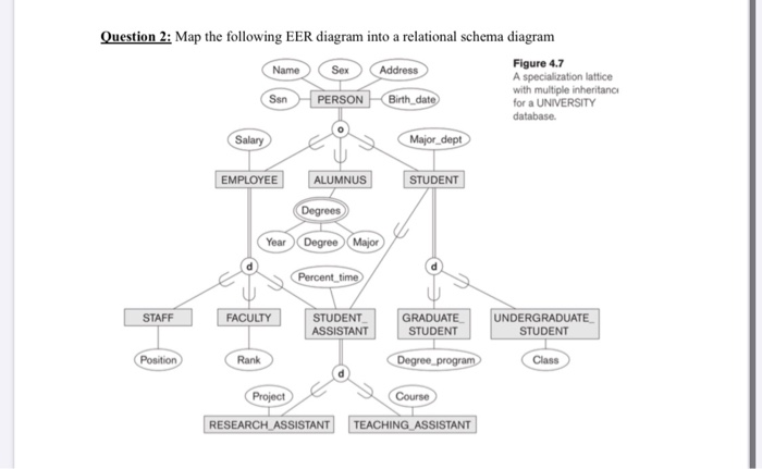 Solved Question 2 Map The Following EER Diagram Into A Chegg Solved Question 2 Map The Following EER Diagram Into A Chegg