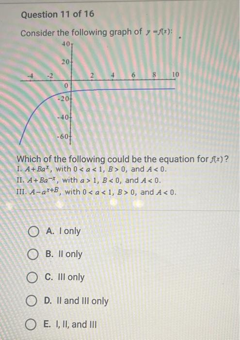 Solved Question 11 of 16 Consider the following graph of | Chegg.com