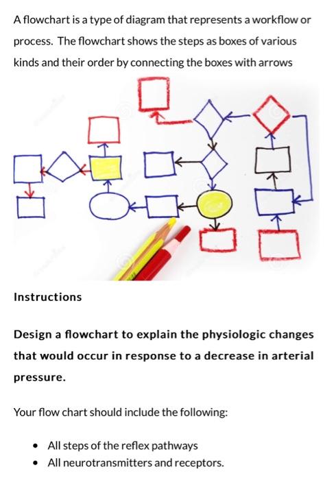 Solved A flowchart is a type of diagram that represents a | Chegg.com