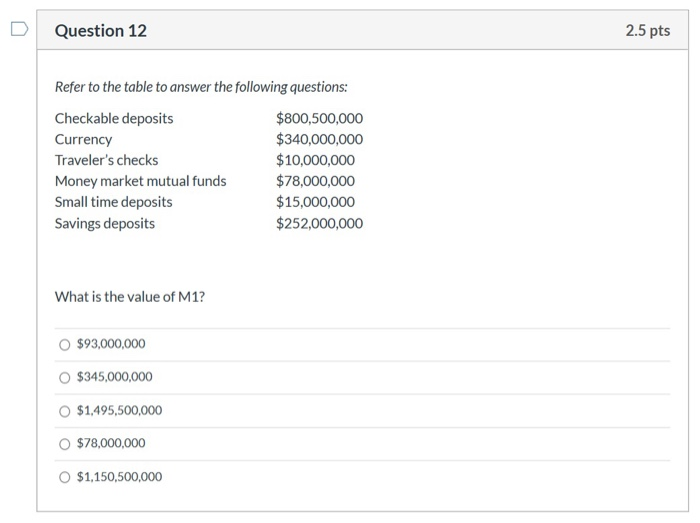 Solved Question 12 2.5 pts Refer to the table to answer the | Chegg.com