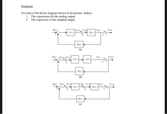 Solved Problem4 For each of the blocks diagram shown in the | Chegg.com